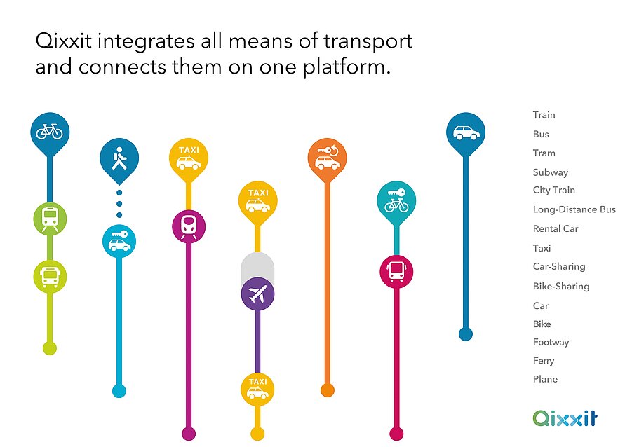 Qixxit – Mobility for a new generation