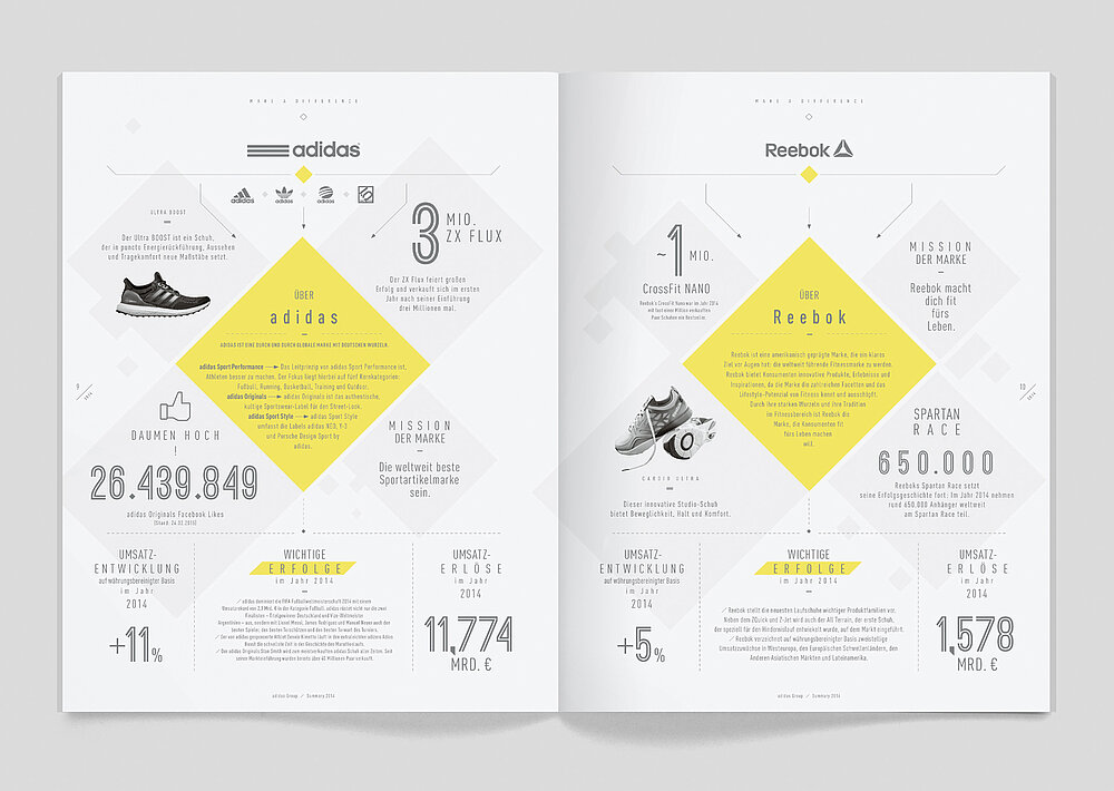 anker Ga wandelen bed Red Dot Design Award: Make a Difference – adidas Group Annual Report 2014