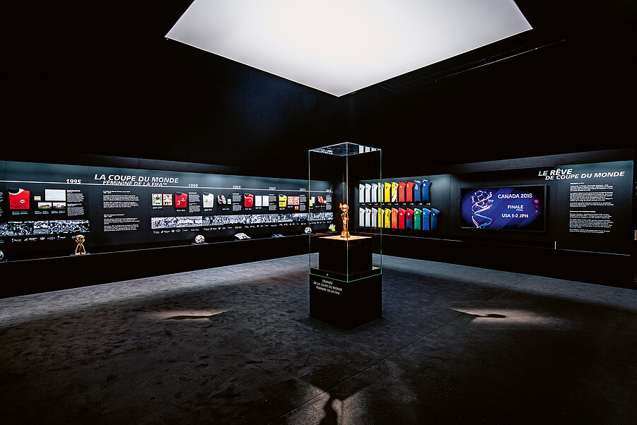 FIFA World Football Museum