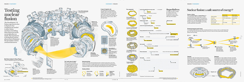 Red Dot Design Award Testing Nuclear Fusion Red Dot Design Award Testing Nuclear Fusion