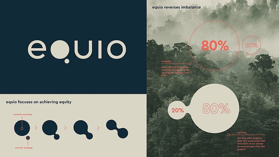 equio – Reversing Imbalance