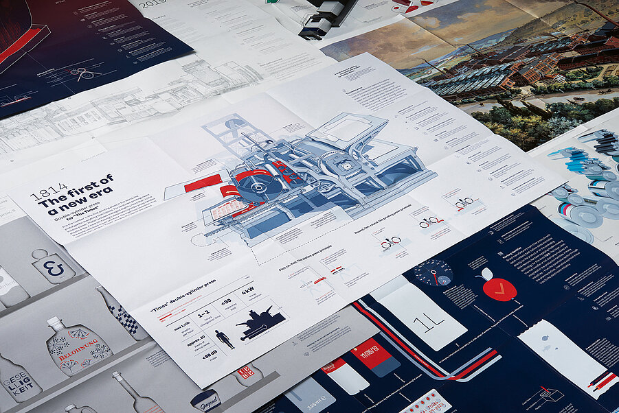 Koenig & Bauer – Menschen, Maschinen, Ideen