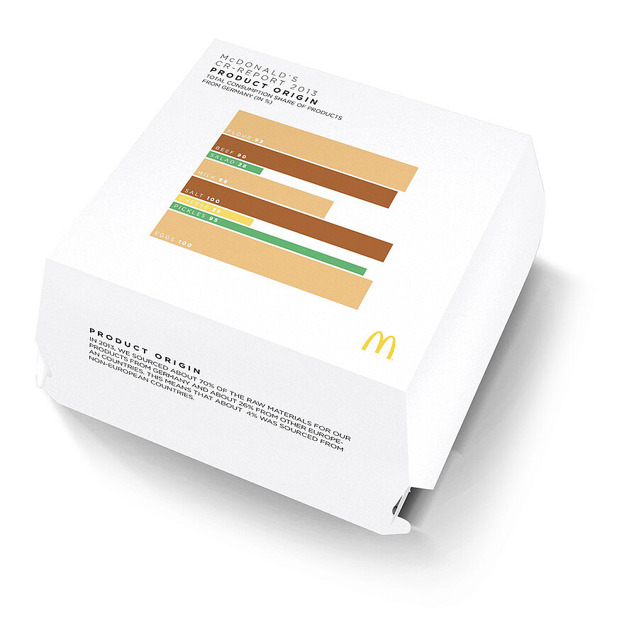 The Burger Report – McDonald’s Corporate Responsibility Report 2013