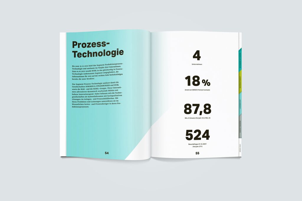 GESCO AG Annual Report 2021