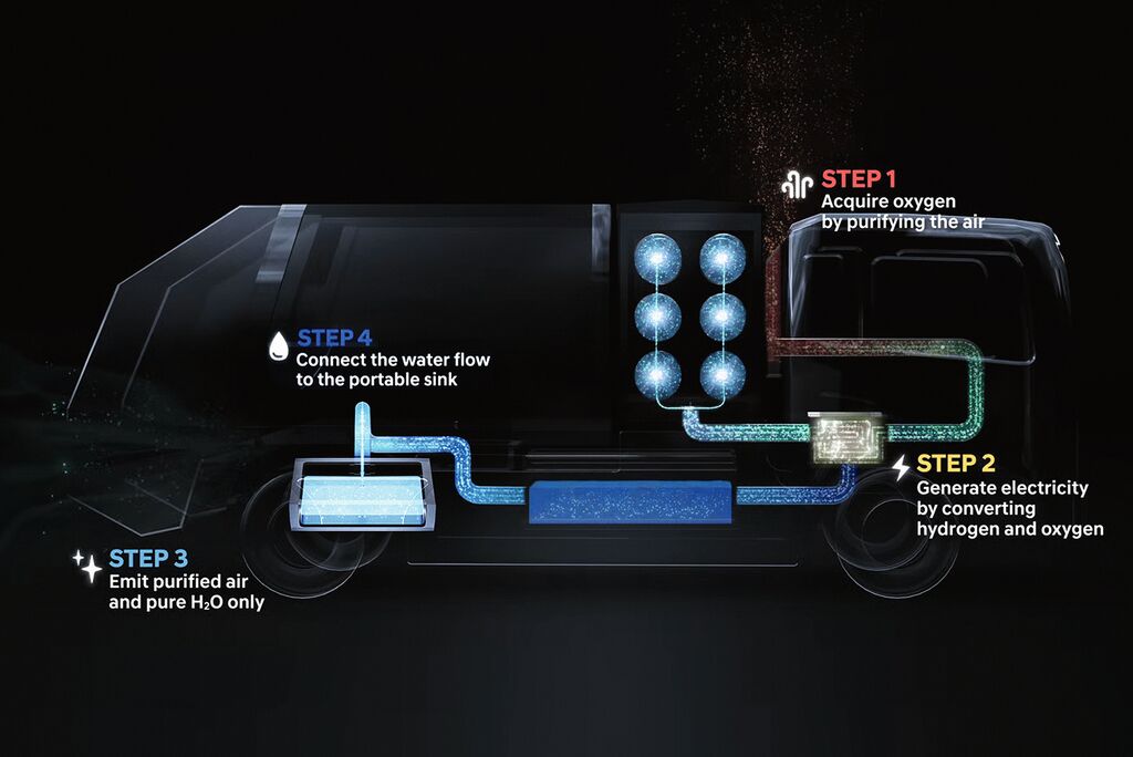 Hydrogen Garbage Truck
