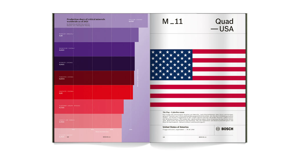Thinking ahead - Megatrend Report_11